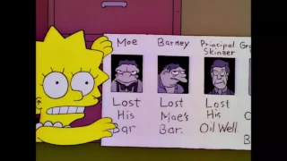 M. Burns a causé du tort à tous ces gens financièrement.